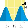 Rudyerd Bay tide chart for Wednesday, July 16, 2025