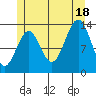 Rudyerd Bay tide chart for Friday, July 18, 2025