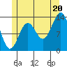 Rudyerd Bay tide chart for Sunday, July 20, 2025