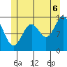 Rudyerd Bay tide chart for Sunday, July 6, 2025