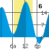 Rudyerd Bay tide chart for Thursday, November 6, 2025