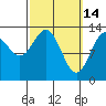 Rudyerd Bay tide chart for Saturday, March 14, 2026