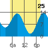 Rudyerd Bay tide chart for Saturday, April 25, 2026