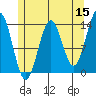 Rudyerd Bay tide chart for Friday, May 15, 2026