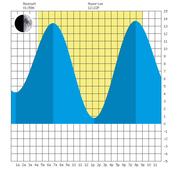 Rudyerd Bay tide chart for Saturday, May 23, 2026