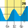 Rudyerd Bay tide chart for Friday, June 26, 2026