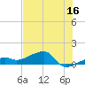 Northeast shore tide chart for Friday, June 16, 2023