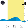 Northeast shore tide chart for Sunday, June 18, 2023