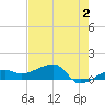 Northeast shore tide chart for Friday, June 2, 2023