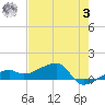 Northeast shore tide chart for Saturday, June 3, 2023