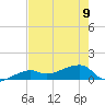 Northeast shore tide chart for Friday, June 9, 2023