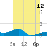 Northeast shore tide chart for Wednesday, July 12, 2023