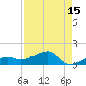 Northeast shore tide chart for Tuesday, August 15, 2023