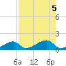 Northeast shore tide chart for Saturday, August 5, 2023