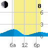 Northeast shore tide chart for Tuesday, August 8, 2023