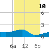 Northeast shore tide chart for Sunday, September 10, 2023