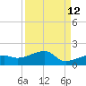 Northeast shore tide chart for Tuesday, September 12, 2023