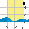 Northeast shore tide chart for Tuesday, September 5, 2023