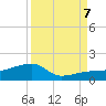 Northeast shore tide chart for Thursday, September 7, 2023