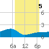 Northeast shore tide chart for Thursday, October 5, 2023