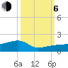 Northeast shore tide chart for Friday, October 6, 2023