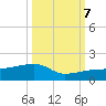 Northeast shore tide chart for Saturday, October 7, 2023
