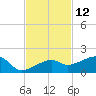 Northeast shore tide chart for Sunday, November 12, 2023