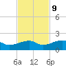 Northeast shore tide chart for Thursday, November 9, 2023