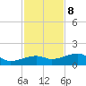Northeast shore tide chart for Friday, December 8, 2023