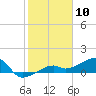 Northeast shore tide chart for Wednesday, January 10, 2024