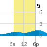Northeast shore tide chart for Friday, January 5, 2024