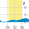 Northeast shore tide chart for Sunday, January 7, 2024