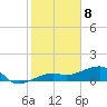 Northeast shore tide chart for Monday, January 8, 2024