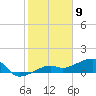 Northeast shore tide chart for Tuesday, January 9, 2024