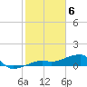 Northeast shore tide chart for Tuesday, February 6, 2024