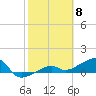Northeast shore tide chart for Thursday, February 8, 2024