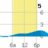 Northeast shore tide chart for Tuesday, March 5, 2024