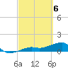 Northeast shore tide chart for Wednesday, March 6, 2024
