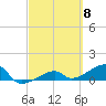 Northeast shore tide chart for Friday, March 8, 2024