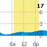 Northeast shore tide chart for Wednesday, April 17, 2024
