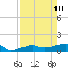 Northeast shore tide chart for Thursday, April 18, 2024