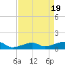 Northeast shore tide chart for Friday, April 19, 2024