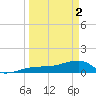 Northeast shore tide chart for Tuesday, April 2, 2024