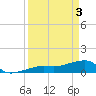 Northeast shore tide chart for Wednesday, April 3, 2024