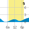 Northeast shore tide chart for Friday, April 5, 2024