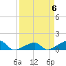 Northeast shore tide chart for Saturday, April 6, 2024