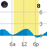 Northeast shore tide chart for Monday, April 8, 2024