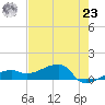 Northeast shore tide chart for Thursday, May 23, 2024