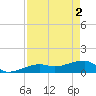 Northeast shore tide chart for Thursday, May 2, 2024