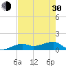 Northeast shore tide chart for Thursday, May 30, 2024